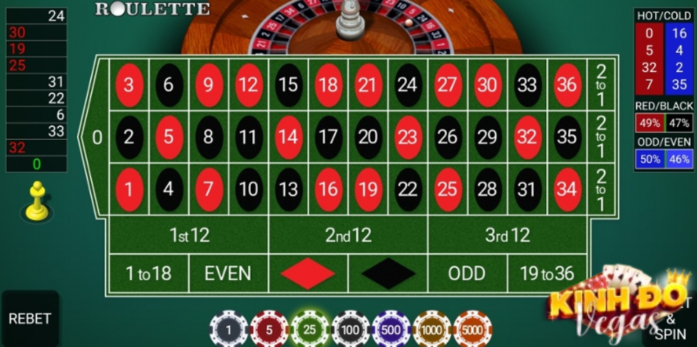 Roulette Là Gì? Tất Tần Tật Mọi Thứ Về Roulette Mà Game Thủ Nên Biết